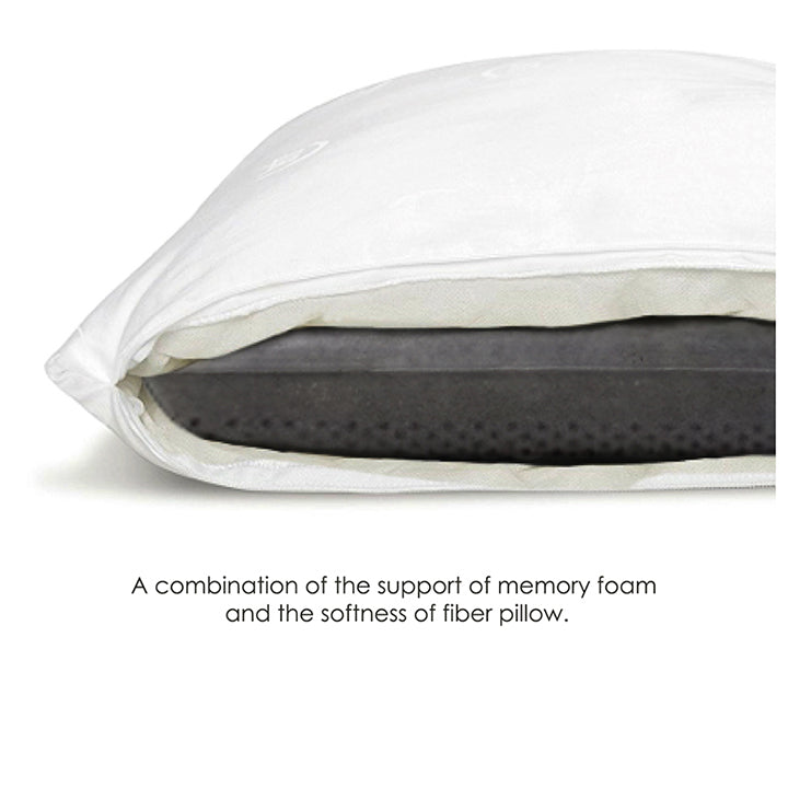 Eurotex Memory Foam Pillow Series (Bamboo Charcoal Classic Pillow)